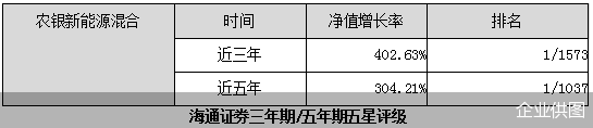 （业绩来源：基金定期报告。评级及排名来源：海通证券，基金类型为灵活策略混合型，截至2022年6月30日）