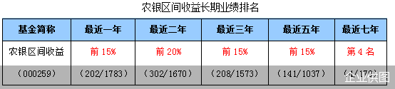 （排名来源：海通证券，截至2022年6月30日，基金类型：灵活策略混合型）