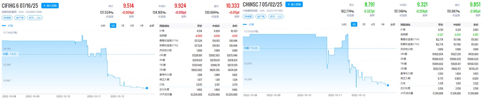 　　数据来源：久期财经